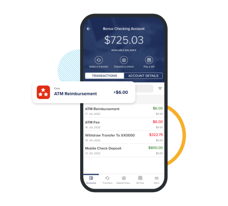 Mobile phone displaying Civic's app, showing an ATM reimbursement fee being credited back to the account.